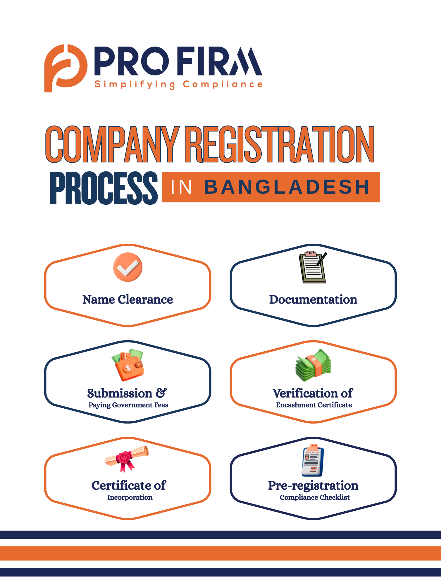 ProFirm Business Registration & Legal Setup_