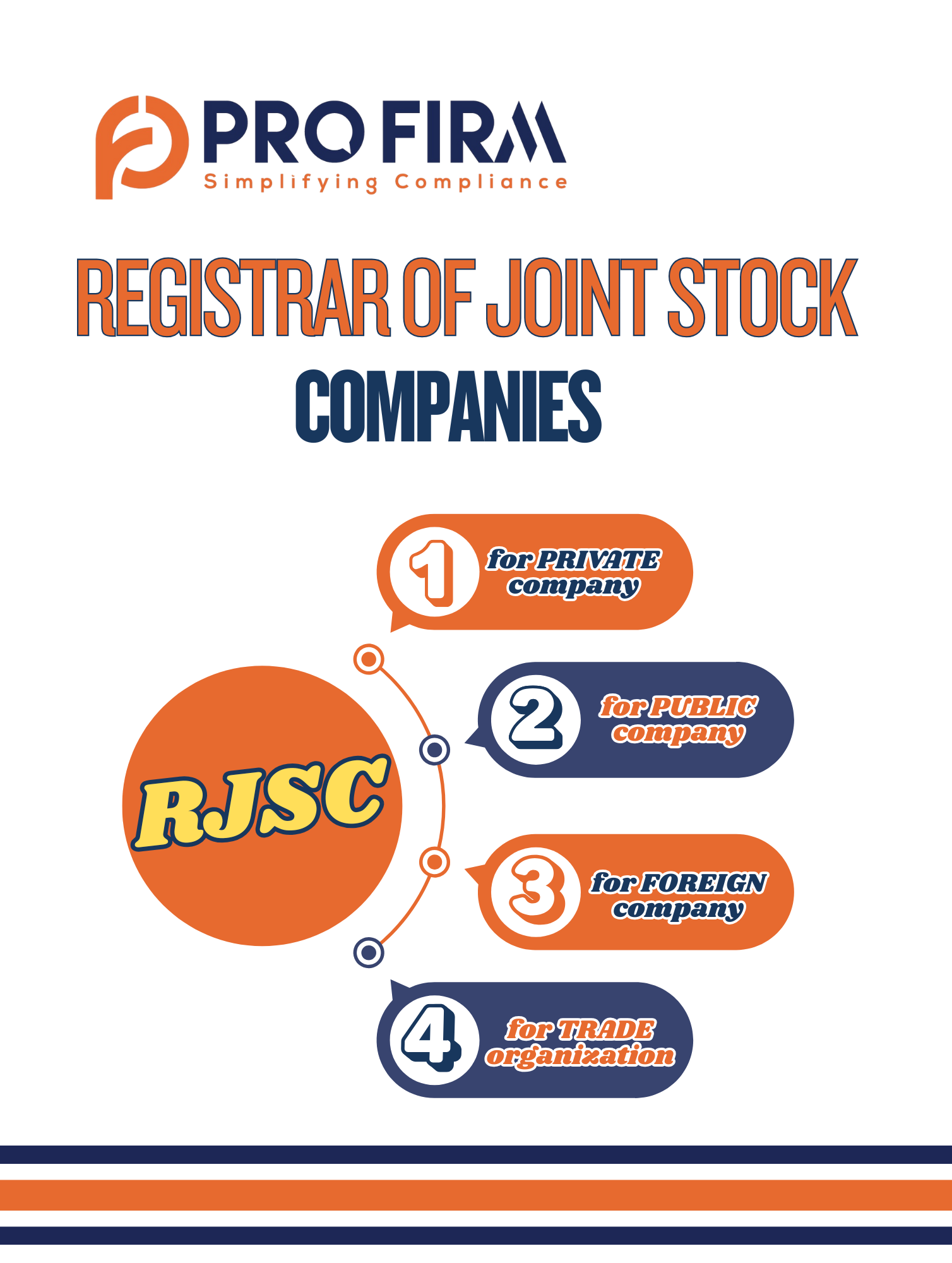 ProFirm RJSC filing and compliance support